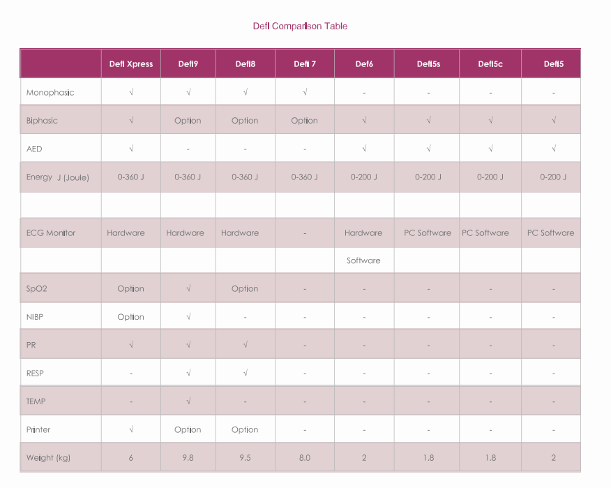 Comparison table between Meditech Defibrillators and AED