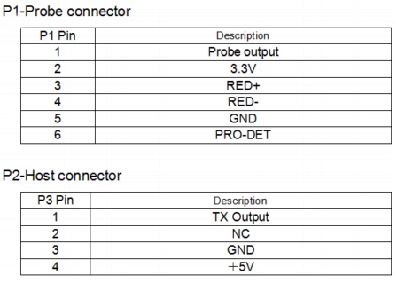 SpO2 board connections