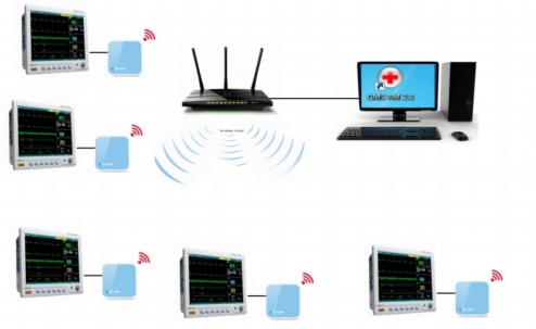 Meditech Patient Monitors with WIFI